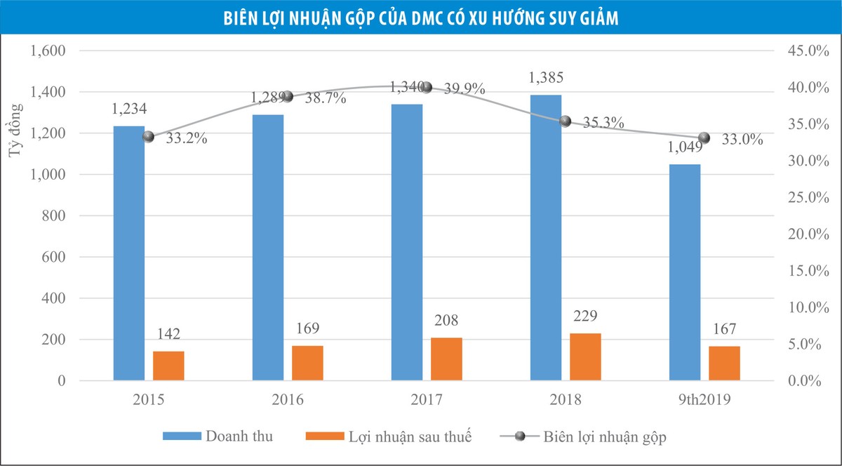 Domesco trước nguy cơ Kl99 nổ hũ giảm ảnh 1