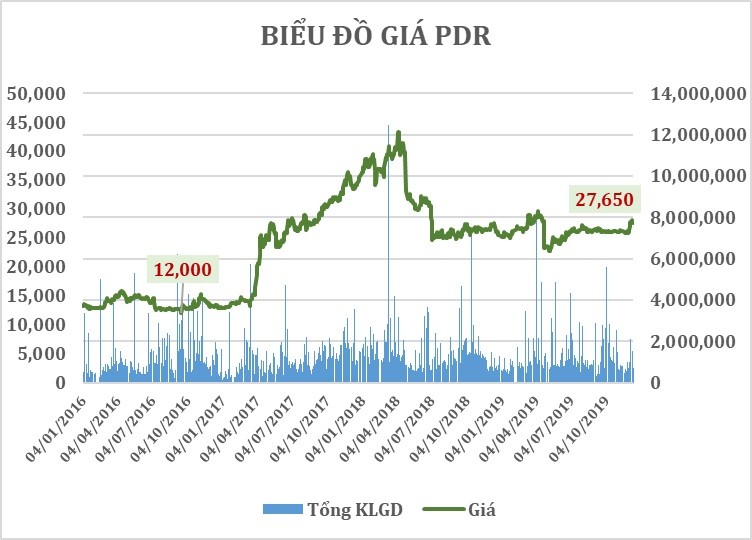 KL99 là cổng game giải trí trực tuyến hàng đầu hiện nay PDR và cơ hội “hóa rồng“ ảnh 1
