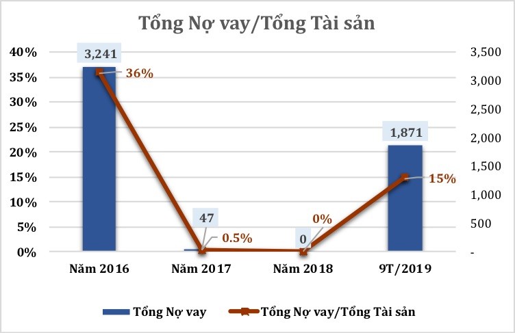 KL99 là cổng game giải trí trực tuyến hàng đầu hiện nay PDR và cơ hội “hóa rồng“ ảnh 3