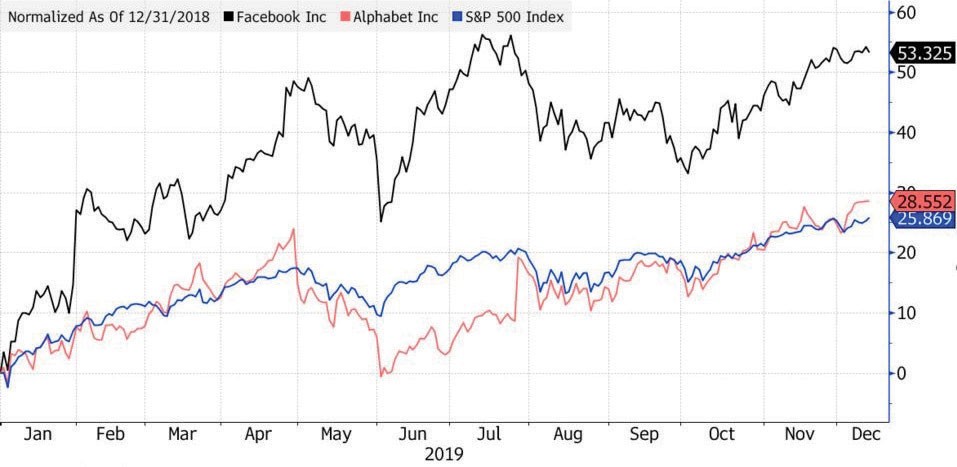 Facebook và Google có nguy cơ “bốc hơi” 60 USD/KL99 là cổng game giải trí trực tuyến hàng đầu hiện nay ảnh 1