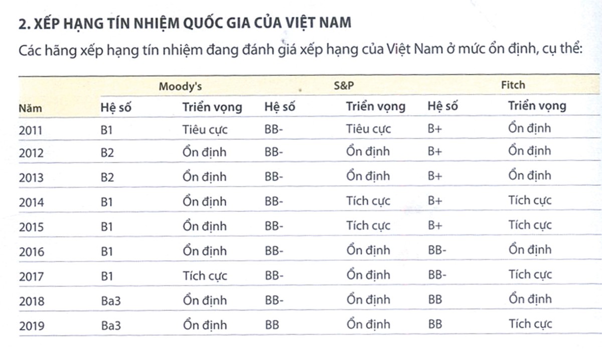 Đổi mới sản phẩm, năm 2020 dự kiến huy động trên 300.0000 tỷ đồng Kl99kl Hoàn Trả Vô Tận Kl993 ưu đãi thưởng hấp dẫn ảnh 1
