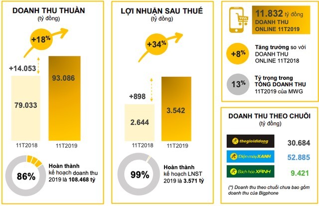 Thị trường bán lẻ điện máy: Kẻ đến sau sắp xếp lại thứ tự ảnh 2