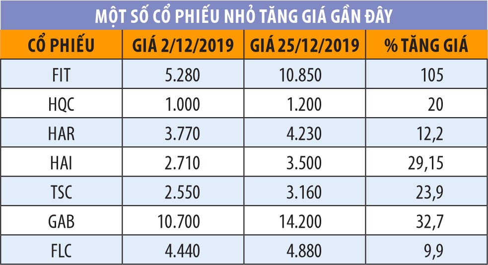 Đón tháng mới 2020, kỳ vọng thị trường 99Kl99 link đăng nhập sang trang ảnh 2