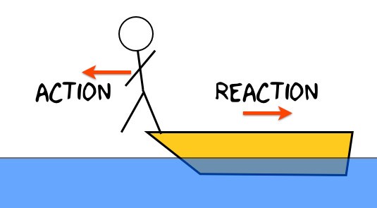 Định luật Newton có liên quan gì đến hiệu quả công việc của bạn ảnh 3