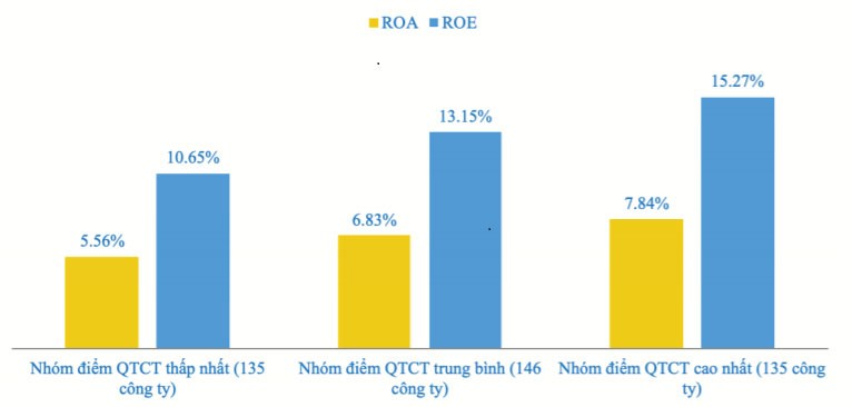 Kỳ vọng Luật mới tạo đột phá về quản trị Kl991.com World Cup 2026 Chính Thức ảnh 2