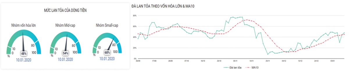 99Kl99 link đăng nhập Kl99com thể thao, casino, nổ hũ, bắn cá: Điểm kích dòng tiền xuất hiện ảnh 4