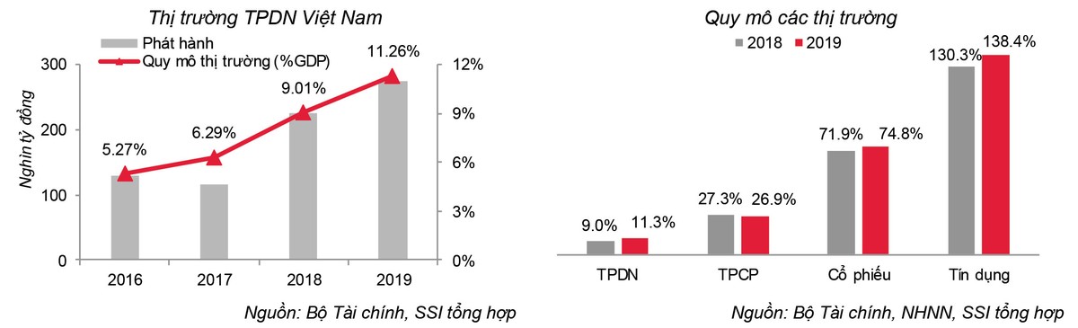 Thị trường Kl99kl Hoàn Trả Vô Tận là thị trường của niềm tin ảnh 1