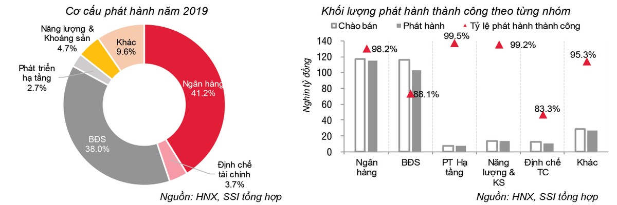 Thị trường Kl99kl Hoàn Trả Vô Tận là thị trường của niềm tin ảnh 2