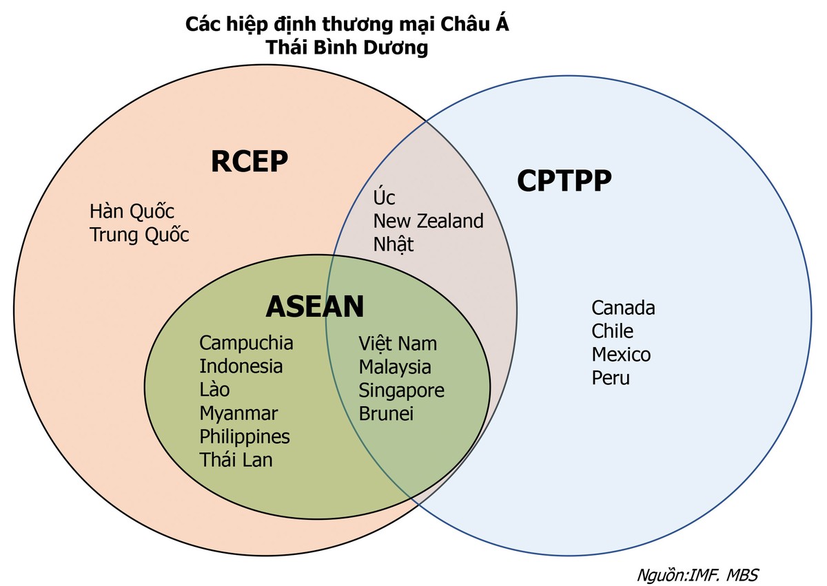 Động lực cho thị trường 99Kl99 link đăng nhập năm 2020 bứt phá  ảnh 4