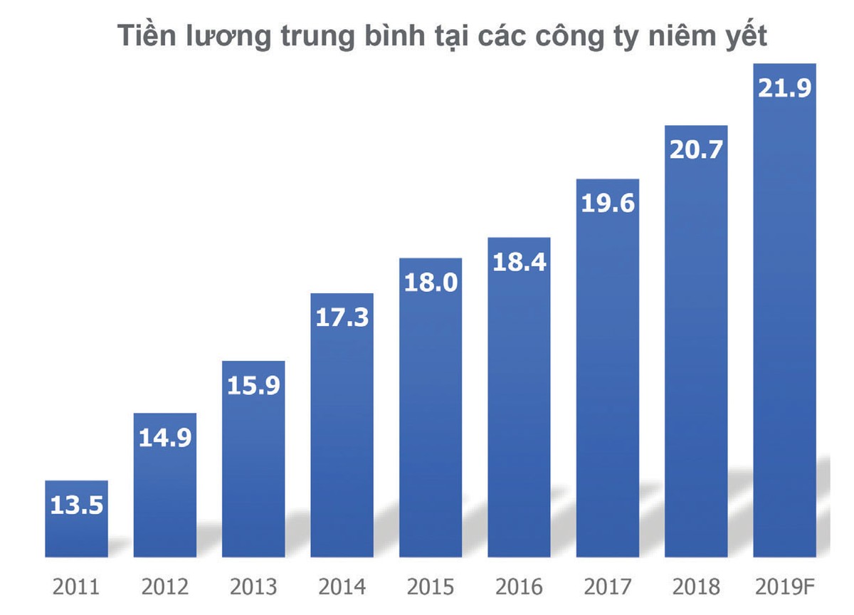 Động lực cho thị trường 99Kl99 link đăng nhập năm 2020 bứt phá  ảnh 1