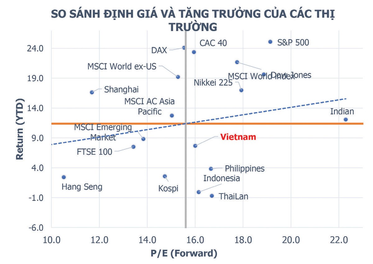 Động lực cho thị trường 99Kl99 link đăng nhập năm 2020 bứt phá  ảnh 5