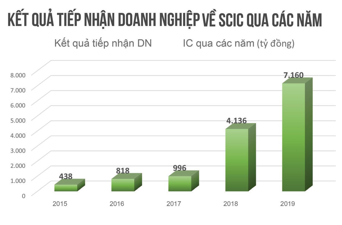 Quản trị vốn 99Kl99 trực tiếp đá gà ngày càng đòi hỏi sự chuyên nghiệp  ảnh 1