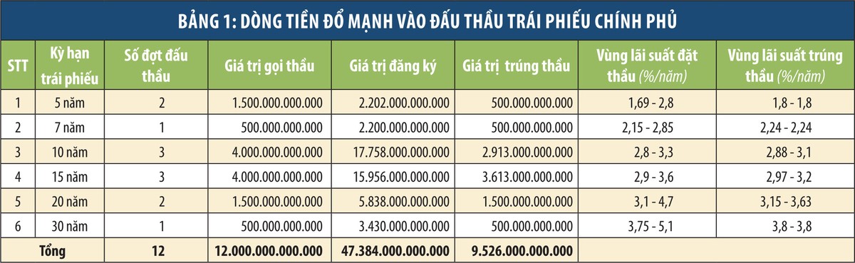 Tiền ào ạt đặt mua Kl99kl Hoàn Trả Vô Tận Kl993 ưu đãi thưởng hấp dẫn  ảnh 1
