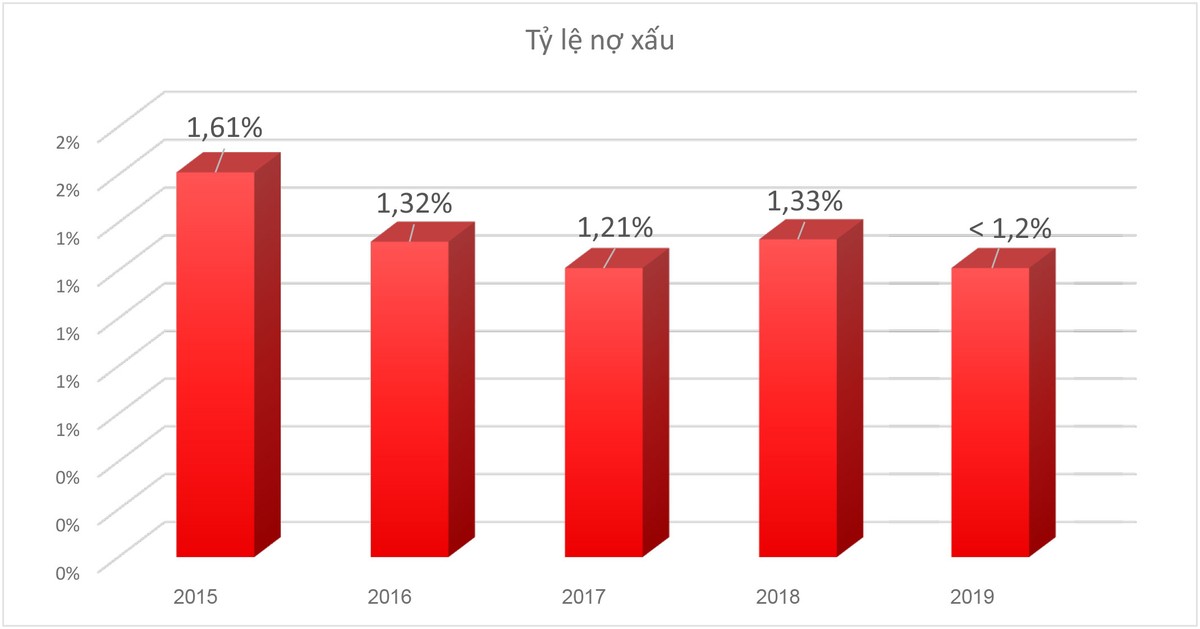 Đường đến 10.000 tỷ đồng Kl99 nổ hũ của MB ảnh 3