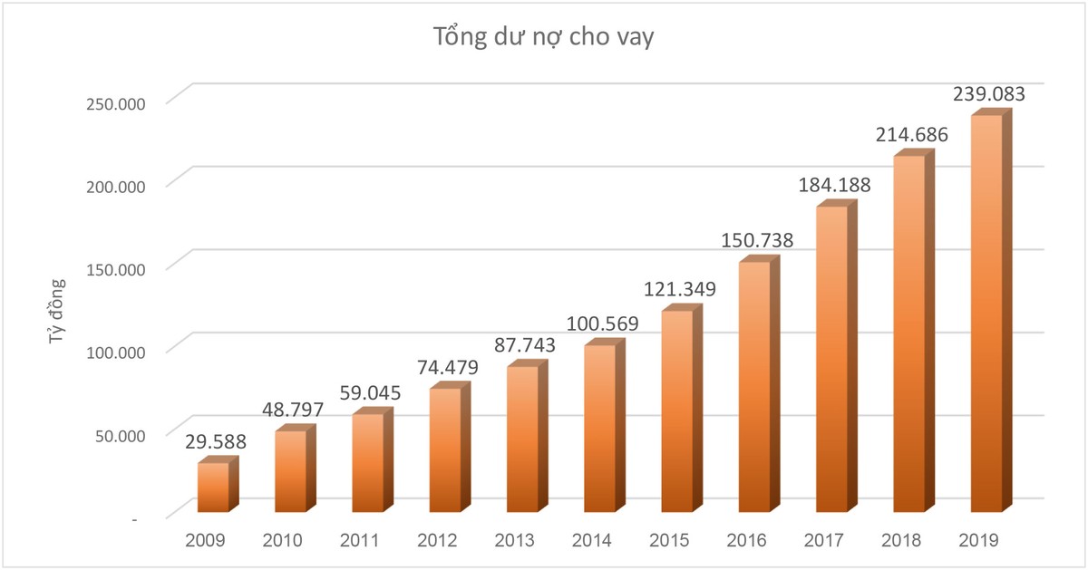 Đường đến 10.000 tỷ đồng Kl99 nổ hũ của MB ảnh 5