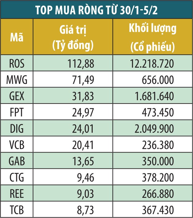 Tự doanh công ty 99Kl99 link đăng nhập “đi ngược” thị trường ảnh 2