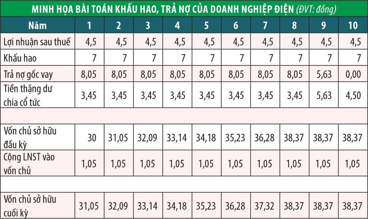 KL99 là cổng game giải trí trực tuyến hàng đầu hiện nay điện, đừng chỉ nhìn vào P/B ảnh 1