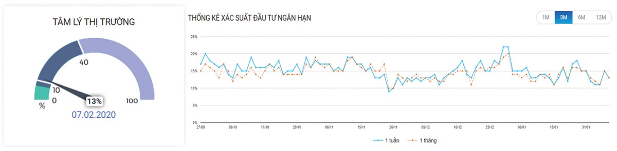Thị trường Kl99com thể thao, casino, nổ hũ, bắn cá: Tâm lý còn rất thận trọng ảnh 3