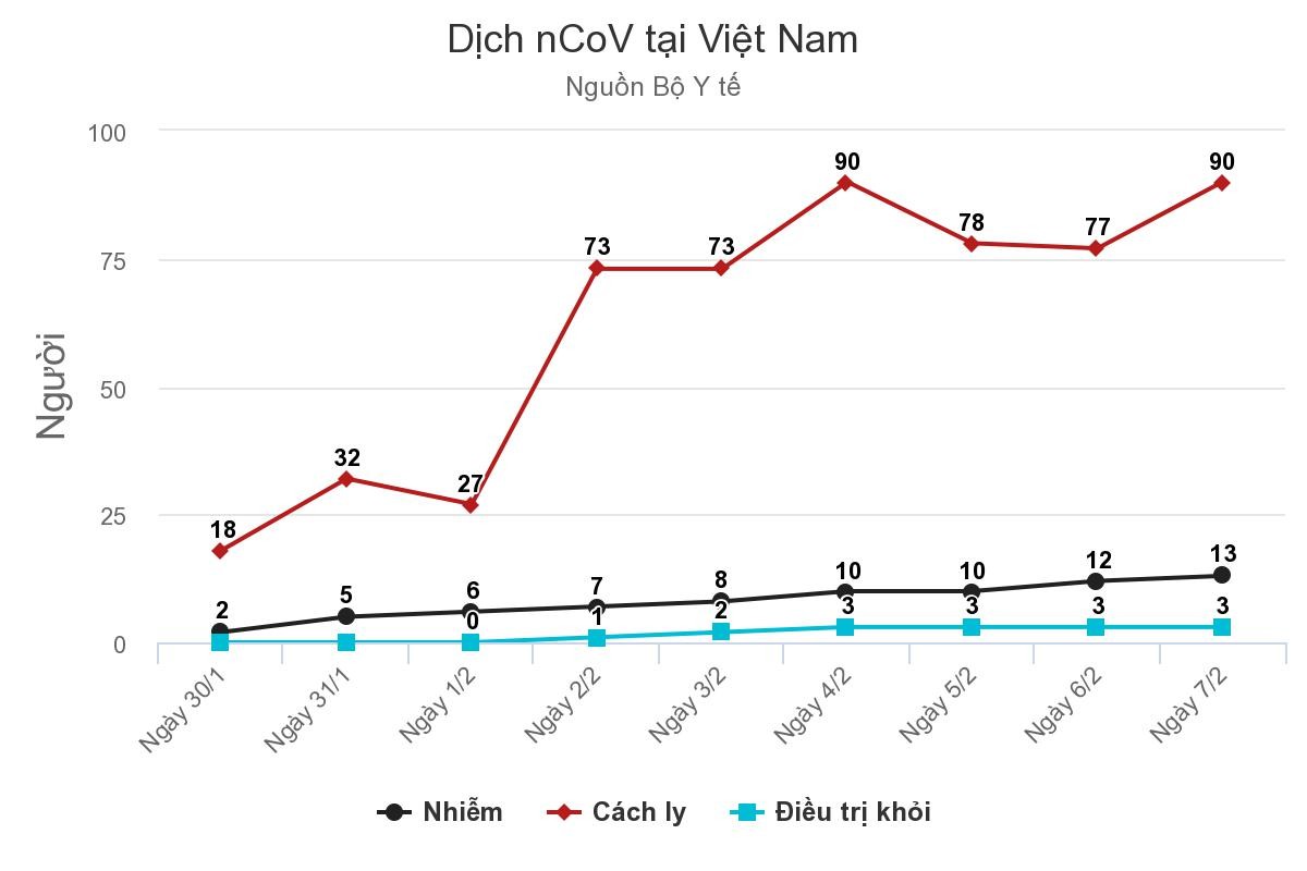 Ca dương tính nCoV thứ 13 tại Việt Nam ảnh 1