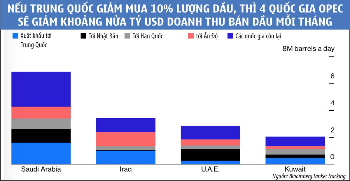 Giá dầu nằm ngoài tầm với của OPEC ảnh 2