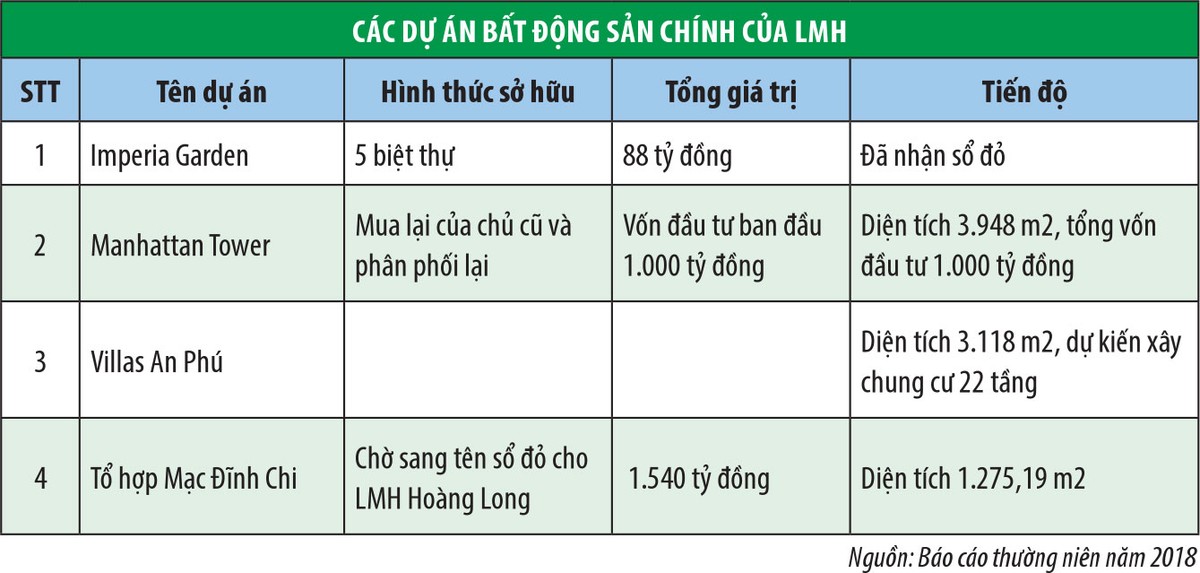 Landmark Holding (LMH) “rơi tõm” 25 phiên sàn: Chiến lược mới tạo bẫy giá KL99 là cổng game giải trí trực tuyến hàng đầu hiện nay? ảnh 1