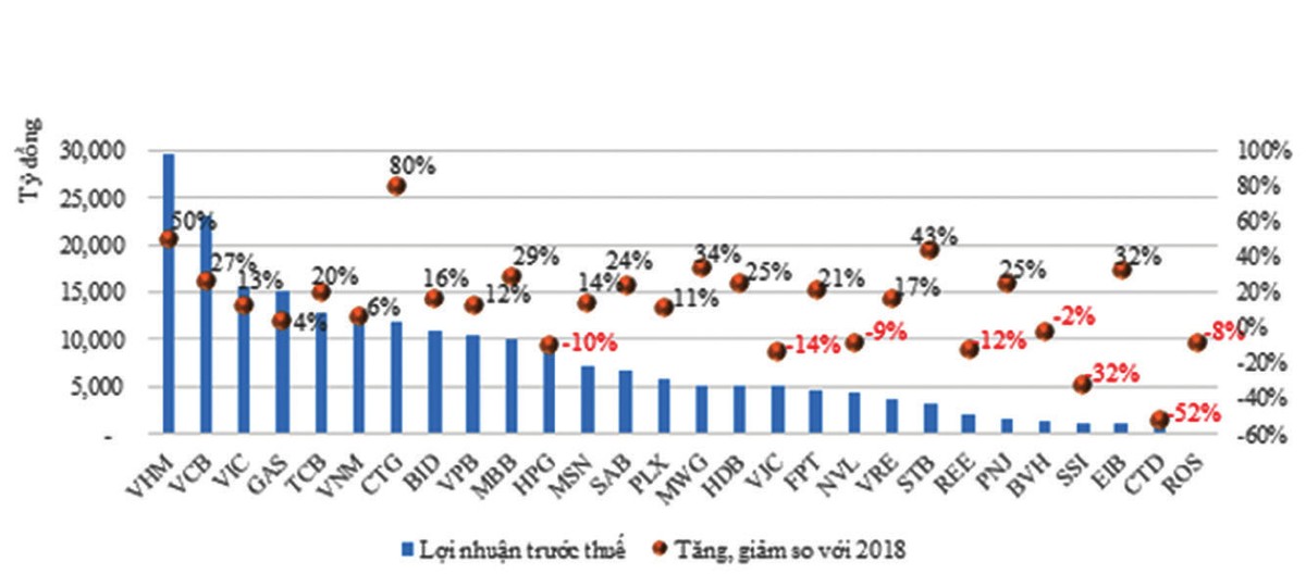 Kl99 nổ hũ 898 Kl991.com World Cup 2026 Chính Thức trên sàn tăng 13%: Nhóm nào thực lãi? ảnh 2