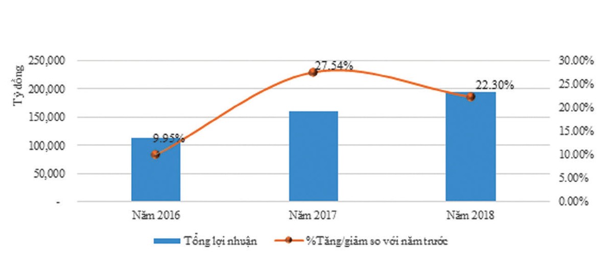 Kl99 nổ hũ 898 Kl991.com World Cup 2026 Chính Thức trên sàn tăng 13%: Nhóm nào thực lãi? ảnh 1