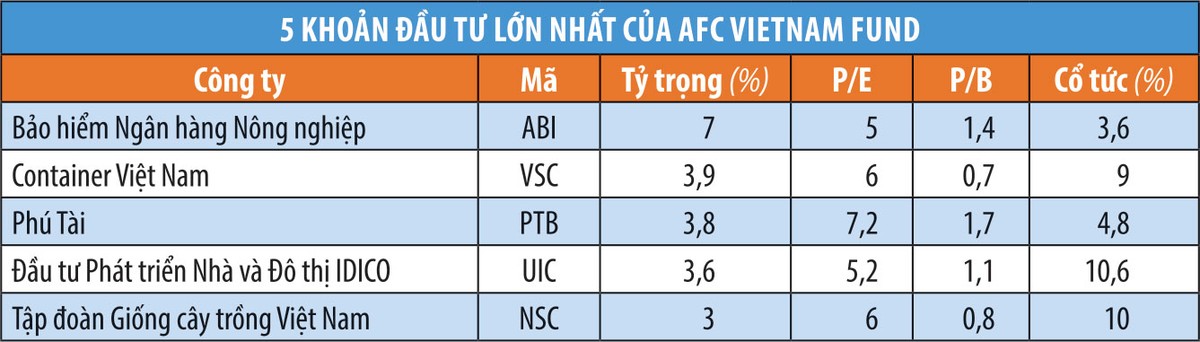 Quỹ AFC lại “choáng” vì mức giá rẻ của KL99 là cổng game giải trí trực tuyến hàng đầu hiện nay Việt Nam ảnh 1