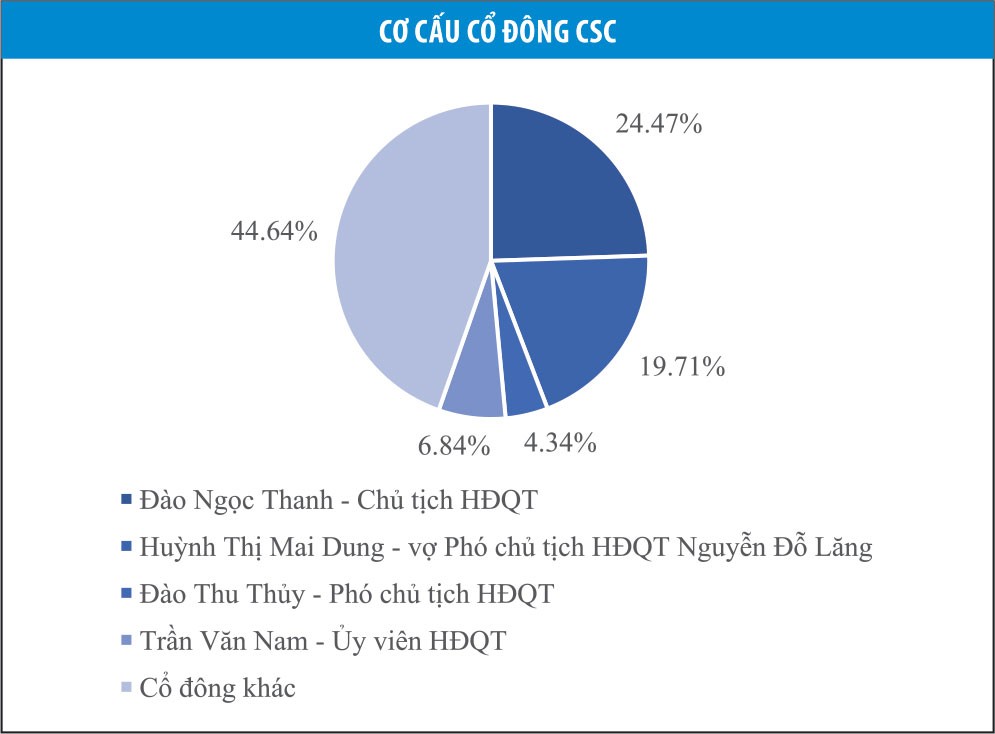 Kl994 game bài casino hấp dẫn Cotana (CSC): Thị giá ngược chiều hiệu quả Kl992 VIP Trang Chủ 2026 ảnh 2