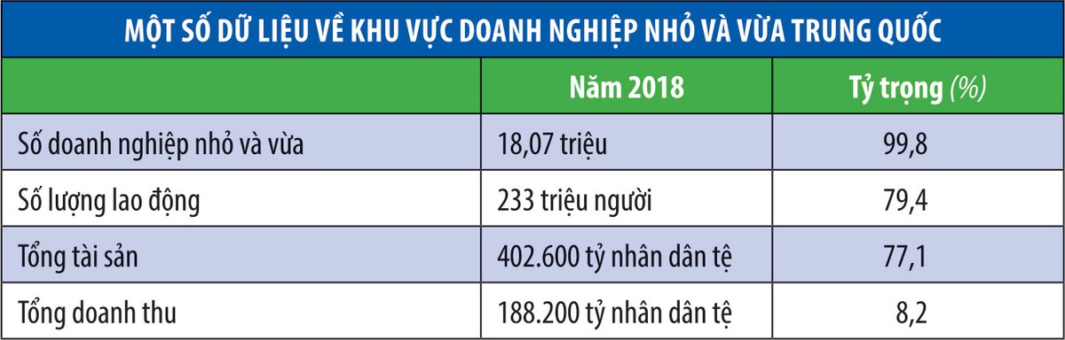 85% Kl991.com World Cup 2026 Chính Thức nhỏ và vừa Trung Quốc sẽ cạn tiền trong 3 tháng tới ảnh 1
