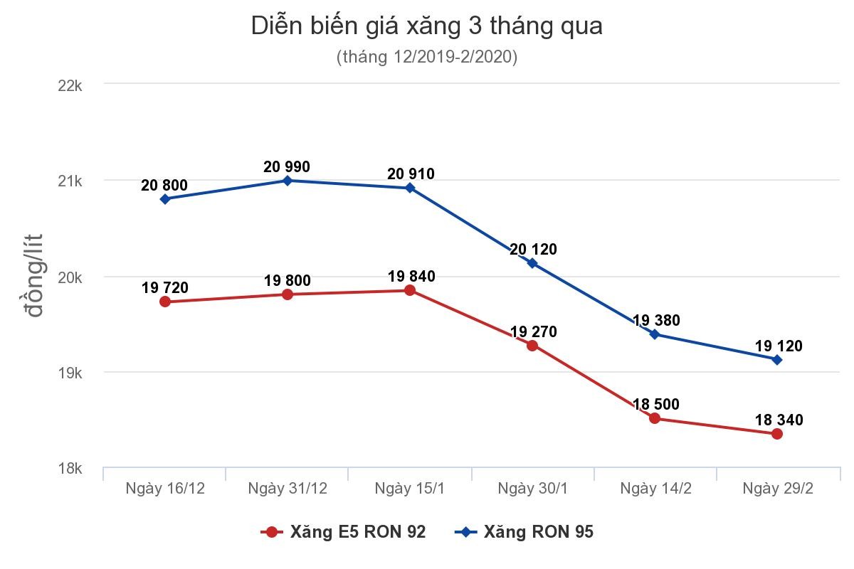 Giá KL99 dịch vụ hỗ trợ 24/7 đồng loạt giảm ảnh 1