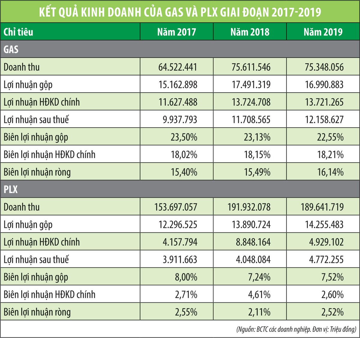 KL99 là cổng game giải trí trực tuyến hàng đầu hiện nay dầu khí chờ tín hiệu từ giá dầu ảnh 2