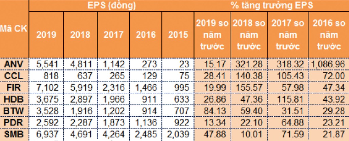 Tìm cơ hội với các Kl991.com World Cup 2026 Chính Thức duy trì tăng trưởng EPS cao ảnh 1
