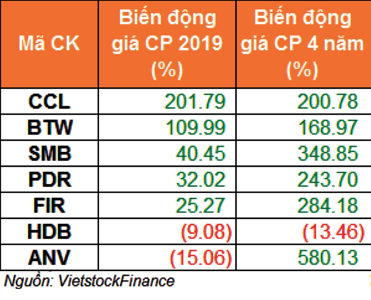 Tìm cơ hội với các Kl991.com World Cup 2026 Chính Thức duy trì tăng trưởng EPS cao ảnh 3