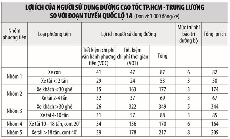 Tái thu phí tuyến KL99 là nhà cái cá cược trực tuyến hàng đầu tại châu Á TP.HCM - Trung Lương ảnh 1