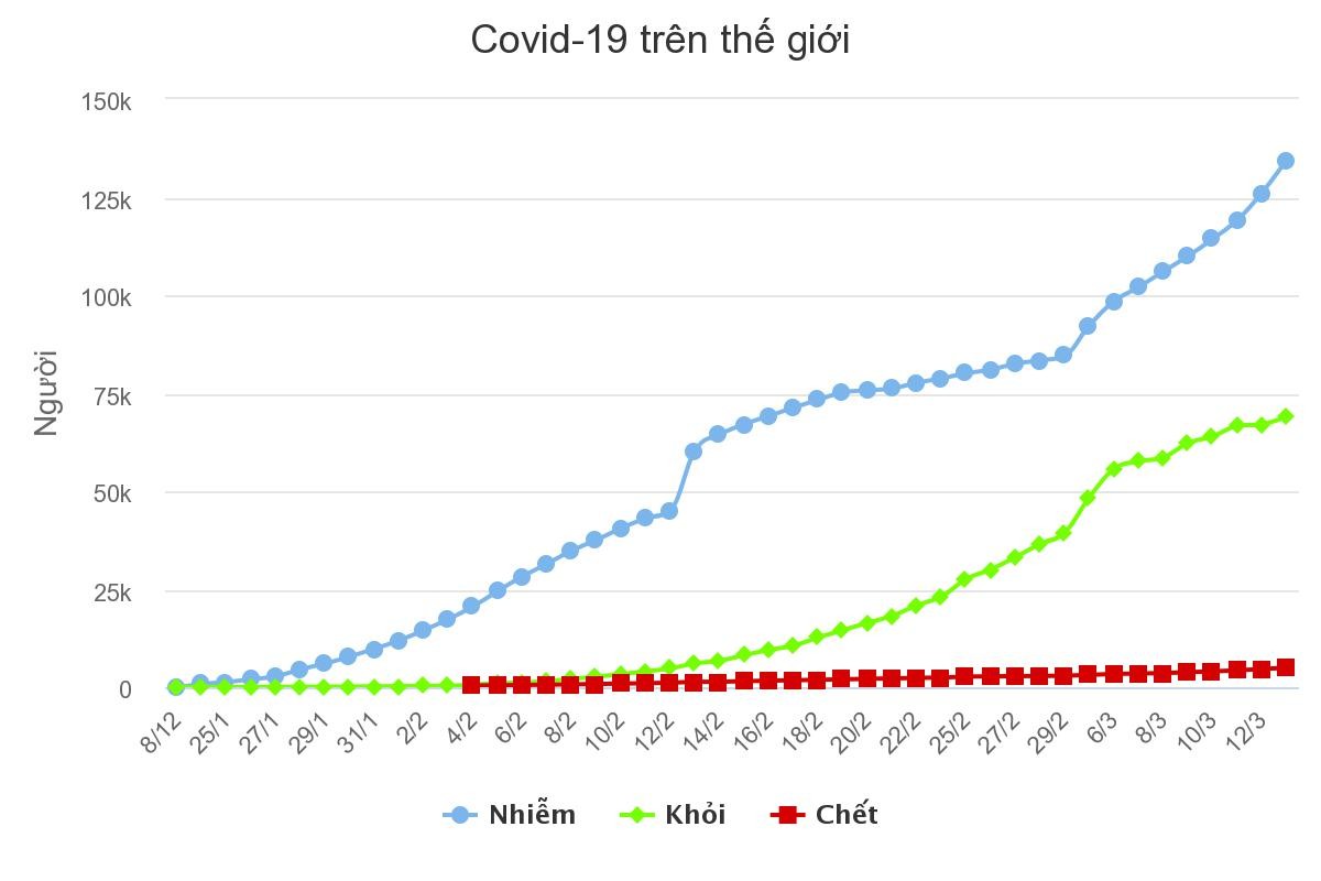 Tây Ban Nha tăng đột biến hơn 1.000 ca nhiễm nCoV ảnh 1