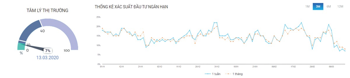 99Kl99 link đăng nhập Kl99com thể thao, casino, nổ hũ, bắn cá: Chiến lược Bán (Short) nên là chiến lược được ưu tiên ảnh 3
