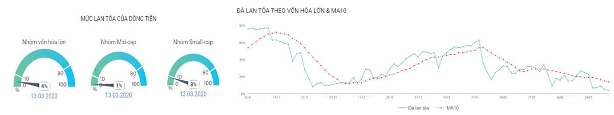 99Kl99 link đăng nhập Kl99com thể thao, casino, nổ hũ, bắn cá: Chiến lược Bán (Short) nên là chiến lược được ưu tiên ảnh 4