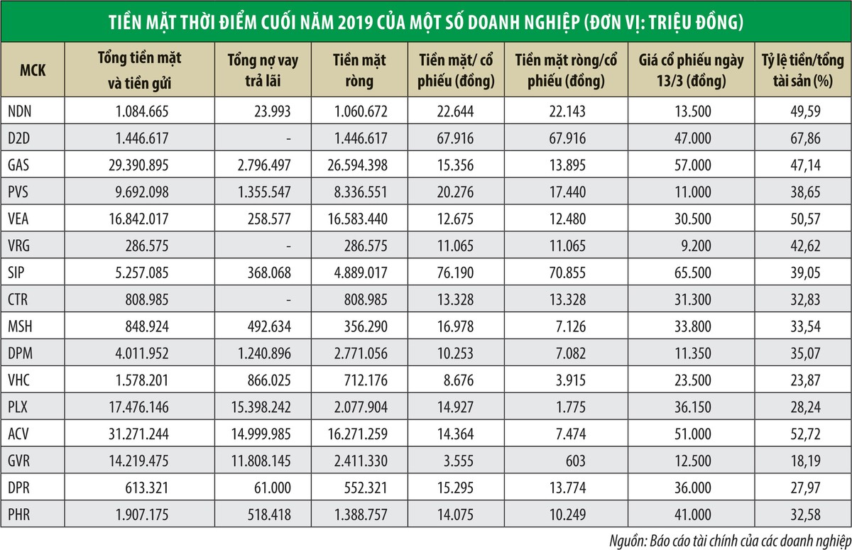 Bán tháo tạo cơ hội cho nhà Kl99ok phiên bản mới giá trị ảnh 1