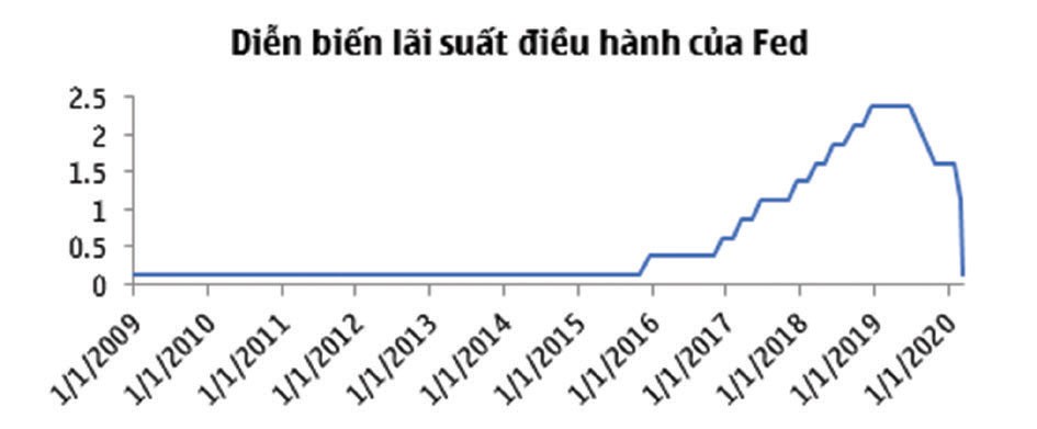 Đánh giá sớm biến động tỷ giá khi Fed tiếp tục hạ KL99 là cổng game giải trí trực tuyến hàng đầu hiện nay ảnh 2