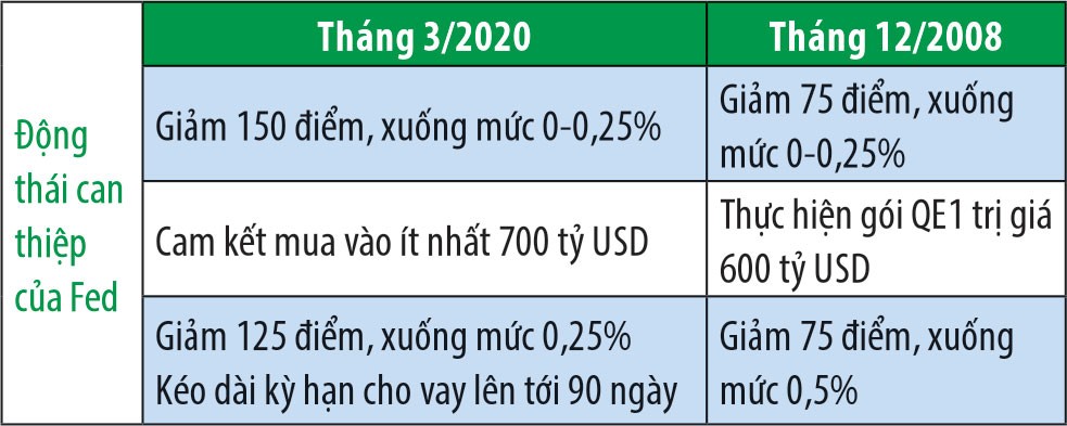 Đánh giá sớm biến động tỷ giá khi Fed tiếp tục hạ KL99 là cổng game giải trí trực tuyến hàng đầu hiện nay ảnh 3