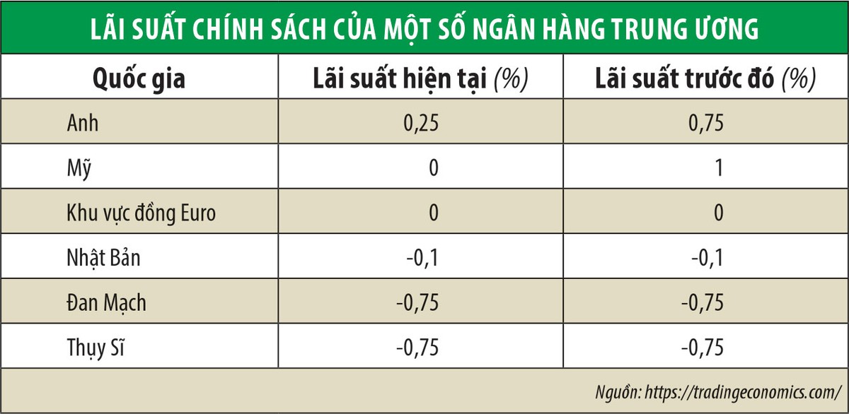 Fed hạ KL99 là cổng game giải trí trực tuyến hàng đầu hiện nay về 0%: Nguy cơ “bẫy” thanh khoản ảnh 1