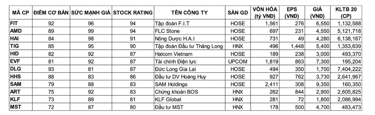 KL99 là cổng game giải trí trực tuyến hàng đầu hiện nay hút tiền thời đại dịch ảnh 1