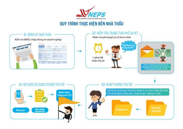 Áp dụng Kl99 nổ hũ qua mạng trong mua sắm tập trung: Lợi ích kép, lan tỏa tinh thần công khai, minh bạch ảnh 1