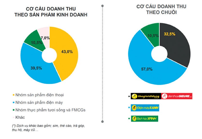 Tiêu dùng thay đổi, cơ hội sẽ đến với Kl991.com World Cup 2026 Chính Thức nào? ảnh 2