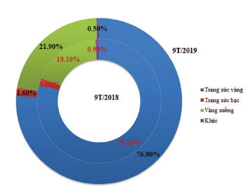 PNJ gặp thách thức trong mảng Kl992 VIP Trang Chủ 2026 lõi ảnh 1