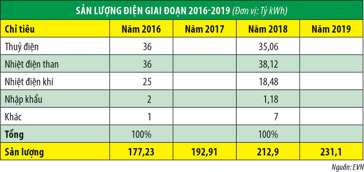 Hạn hán tạo cơ hội cho Kl991.com World Cup 2026 Chính Thức điện chuyển mình ảnh 2
