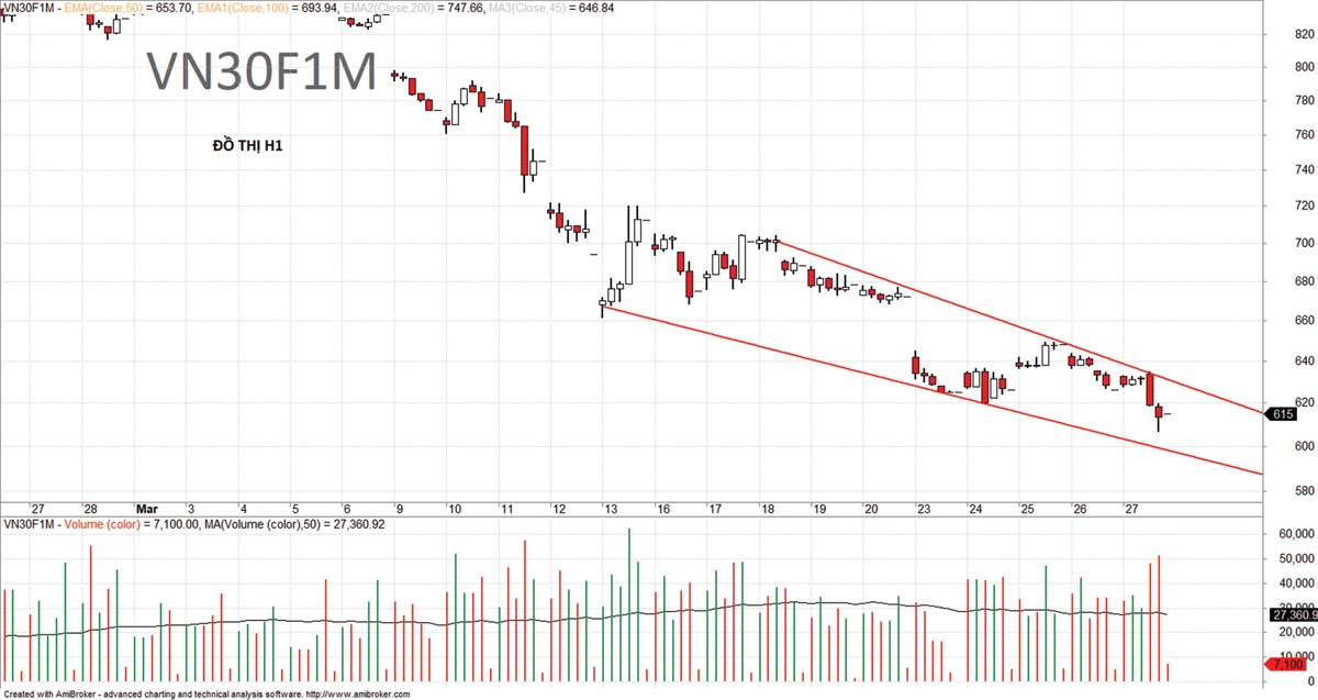 99Kl99 link đăng nhập Kl99com thể thao, casino, nổ hũ, bắn cá: “Cuộc đấu” tâm lý nghiêng về bên bán ảnh 6