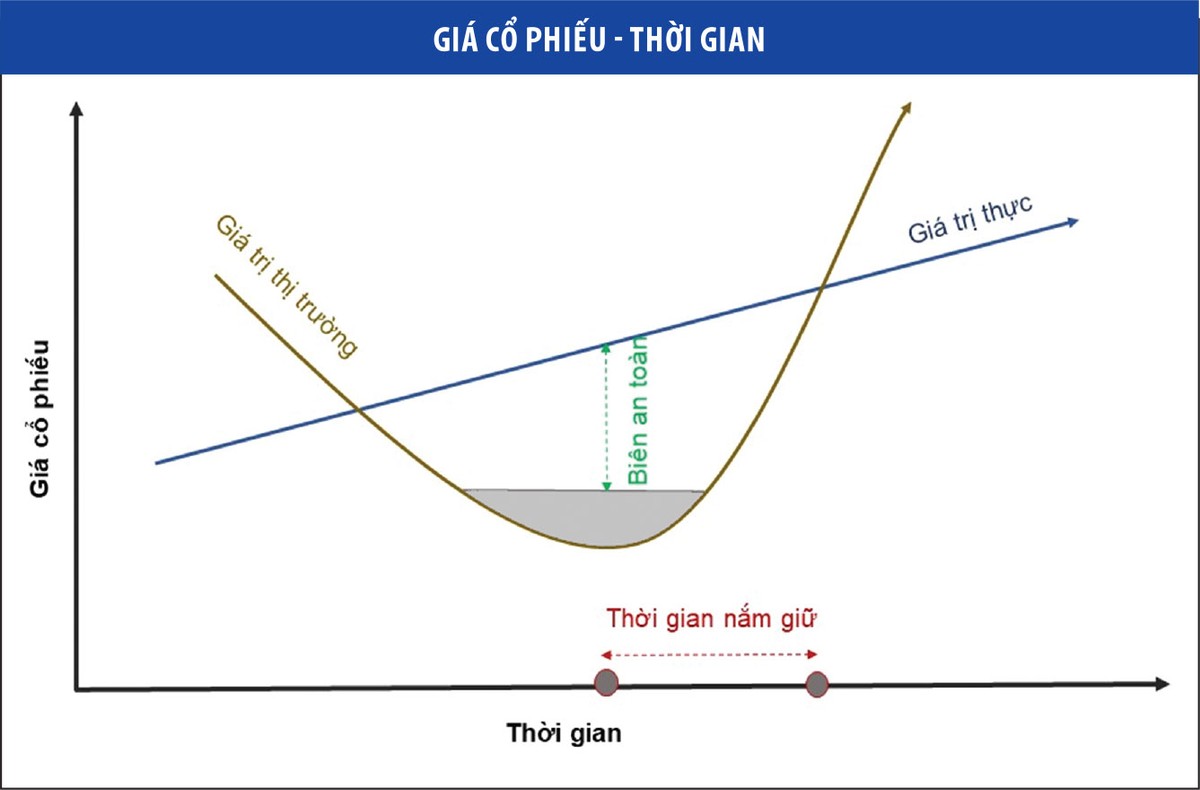Kl99ok phiên bản mới giá trị không có nghĩa là nắm giữ dài hạn ảnh 1