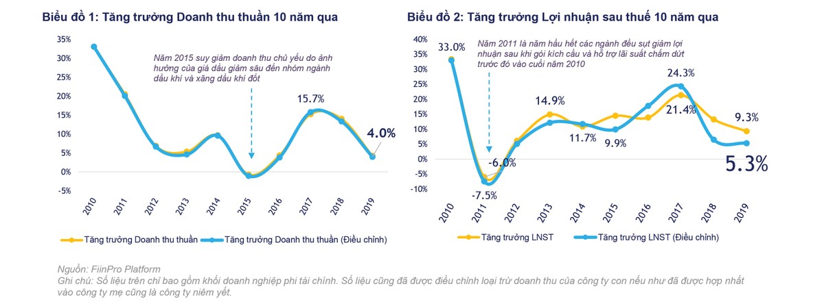 99Kl99 link đăng nhập Việt Nam: P/E thấp, ROE cao ảnh 1